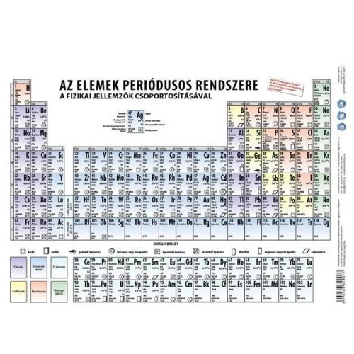 Tanulói munkalap Periódusos rendszer
