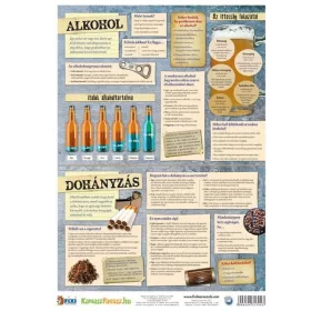 Tanulói munkalap Alkohol dohányzás Drog