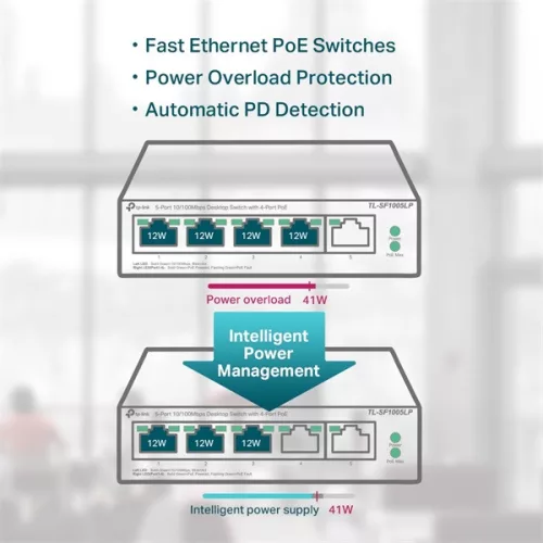 TP-Link TL-SF1005LP 5x10/100Mbps LAN port 4xPoE neupravljani desktop switch