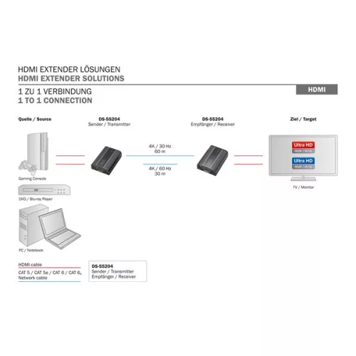DIGITUS DS-55204 4K HDMI 30/60m 4K extender set