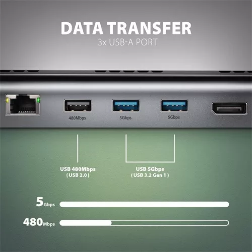 Axagon HMC-4KX3 11v1 strieborný USB HUB typu C