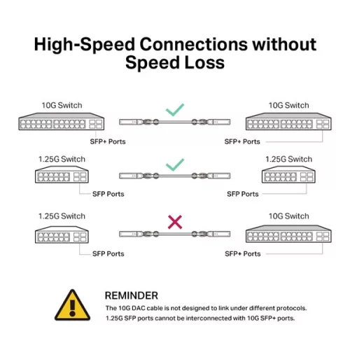 TP-Link TL-SM5220-3M 3 méter 10G SFP+ Direct Attach Kábel