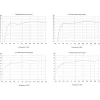 MikroTik ATL LTE18 kit 4x4 MIMO 1xGbE LAN port 1x microSIM foglalat beépített LTE18 modem LTE antenna