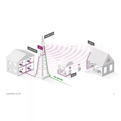 MikroTik mANTBox ax 15s Wi-Fi 6 Dual band 2.4GHz 12dBi & 5GHz 15dBi kültéri szektor antenna