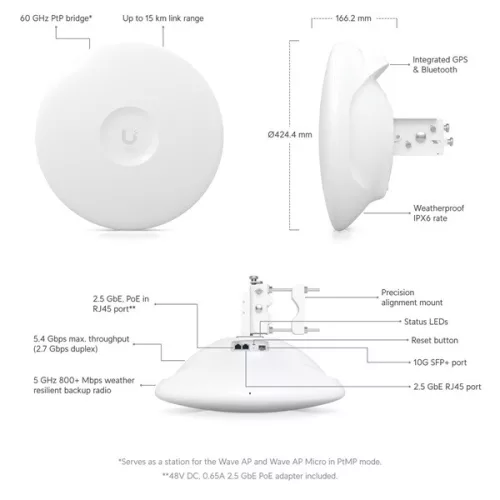 Ubiquiti Wave-Pro Wave Professional 60GHz/5GHz 802.11ax Wi-Fi 6 Backup UISP Pont-Multipont Radio
