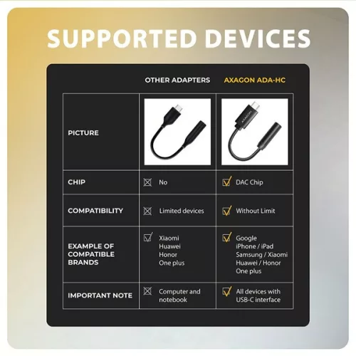 Axagon ADA-HC Mini USB-C audio adaptér s 384 kHz / 32-bitovým DAC prevodníkom