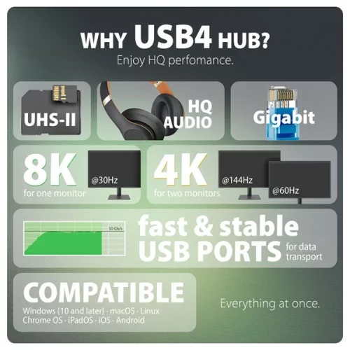 Čierna dokovacia stanica Axagon HMC-U4 USB4