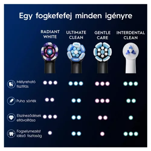 Sada 4 kusov perie Oral-B iO Radiant White RB - nov