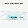 TP-Link RE315 AC1200 Mesh Wi-Fi tartomány bővítő, hatótávnövelő