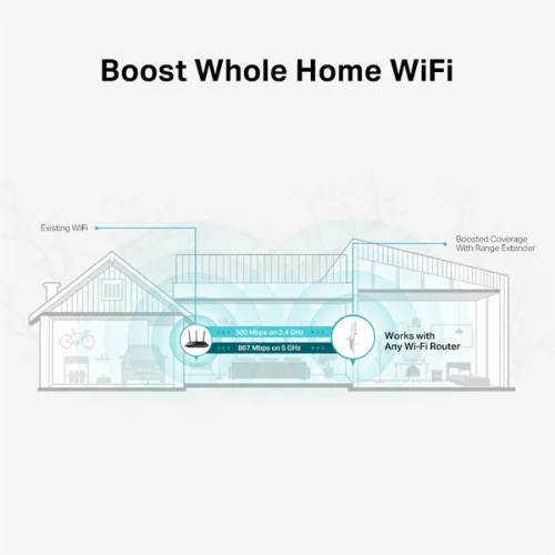 TP-Link RE315 AC1200 Mesh Wi-Fi tartomány bővítő, hatótávnövelő
