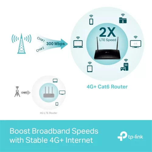 TP-Link Archer MR500 4G+ Cat6 AC1200 fekete vezeték nélküli kétsávos Gigabit router