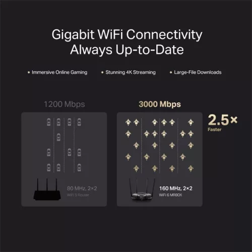 Mercusys MR3000X AX3000 kétsávos Wi-Fi 6 router - R