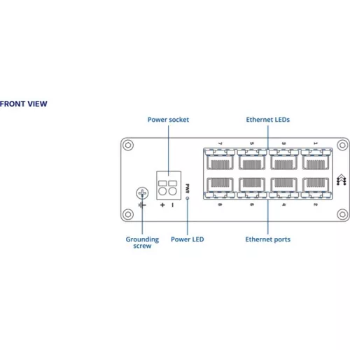 Teltonika TSW030 8x 10/100Mpbs FE LAN port nem menedzselhető DIN sínre szerelhető ipari switch