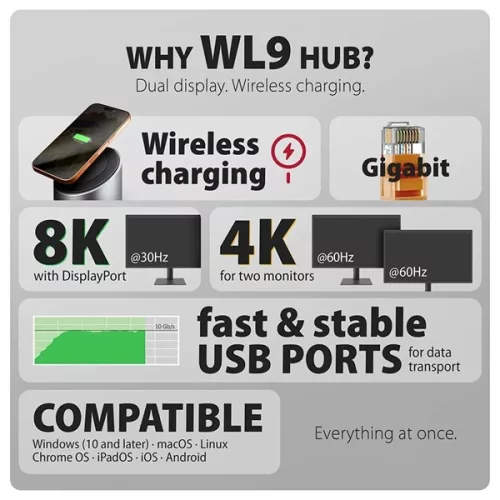 Axagon HMC-WL9 USB-C 10 Gbps 9in1 hub vezeték nélküli töltéssel
