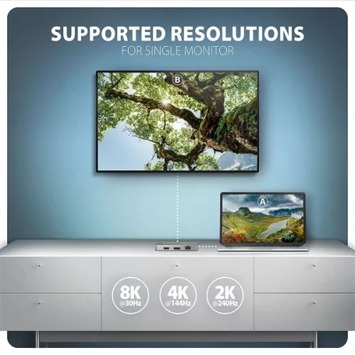 Axagon HMC-CUB83X2 USB-C 10Gbps DVOJITÝ 4K DISPLEJ 7v1 hub