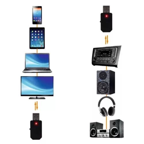 Adaptér s vysielačom a prijímačom Bluetooth SAL BTRC 30