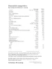 Vitaking 365 Plusz Multivitamin csomag 30 napi adag