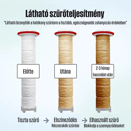 POSEION BT100® Prémium koreai revitalizáló zuhanyfej vízszűrővel, mágneses-ionizáló technológiával, szürke