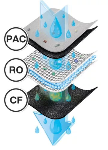 G21 PAC csere szűrő az Osmo víztisztítóhoz