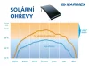 Marimex SLIM 360 solarni grijač