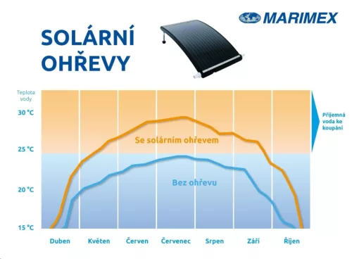 Marimex SLIM 360 solarni grijač