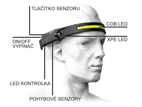 Cattara STRIP SENSOR 350lm újratölthető LED-es fejlámpa