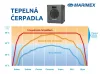 Marimex toplinska pumpa PREMIUM 3200