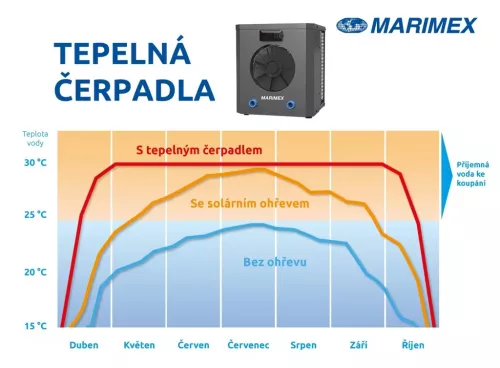 Marimex toplinska pumpa PREMIUM 3200