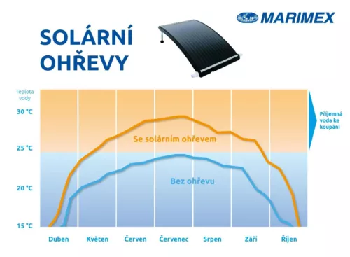 Marimex Slim Flexi solarno grijanje