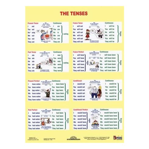 Tanulói munkalap, A4, STIEFEL "The Tenses / Sentence Buiding"
