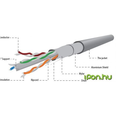 GEMBIRD UTP CAT6 Összekötő Szürke 100m FPC-6004-L/100
