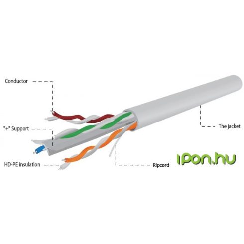 GEMBIRD UTP CAT6 Összekötő Szürke 100m UPC-6004SE-SOL/100